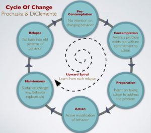 managing multiple sclerosis